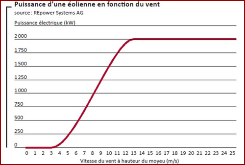 puissance