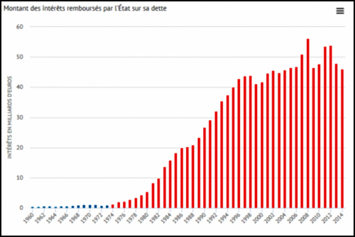 dette-inte0301rets