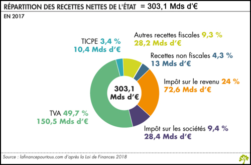les-recttes-de-l0027etat-2