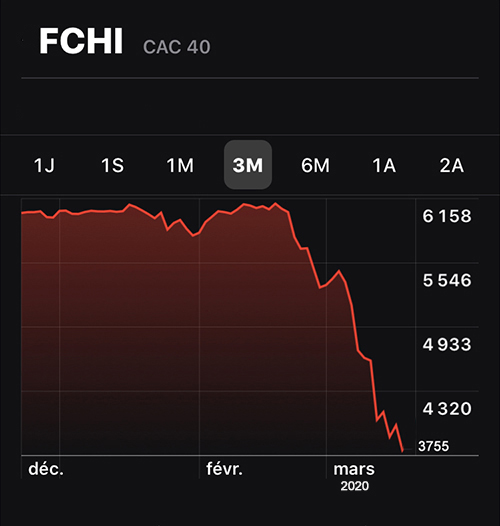 CAC40-2020