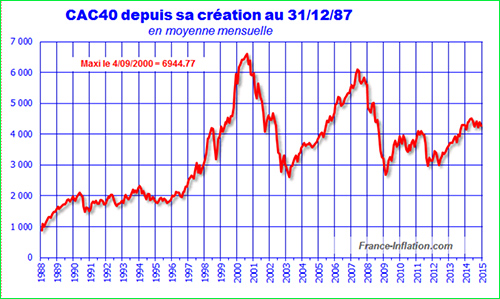 CAC 40