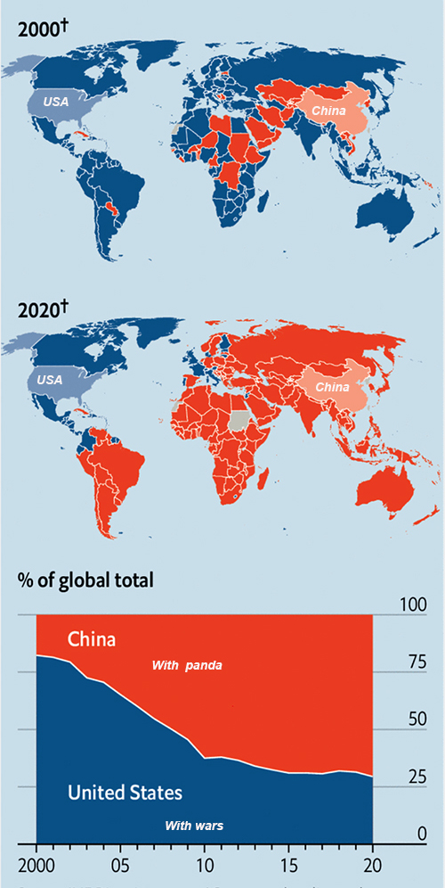USA-China